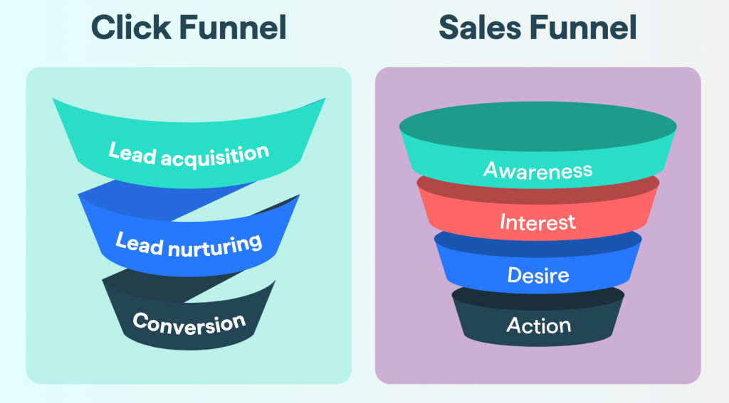 click funnel vs sales funnel