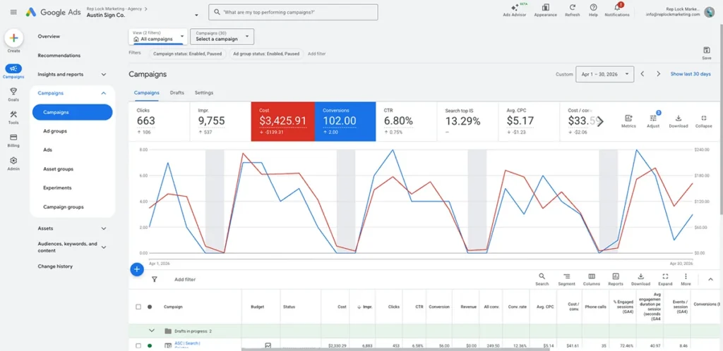 ASC Google Ads for April