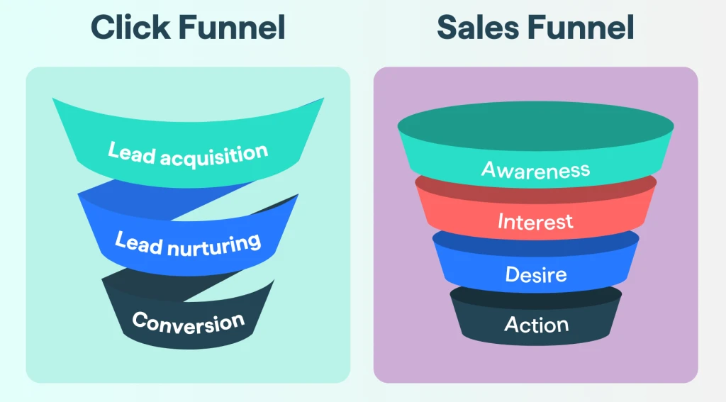 click funnel vs sales funnel