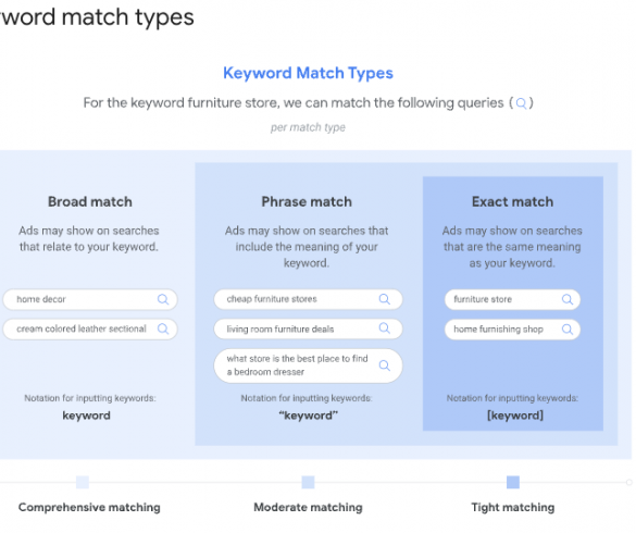 About keyword matching options